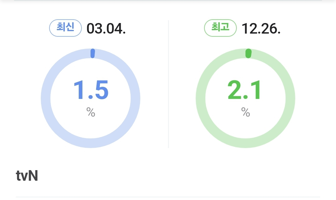 Fifteen Nights on a Business Trip: SM Episode Ratings